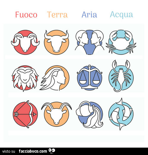 Fuoco terra aria acqua