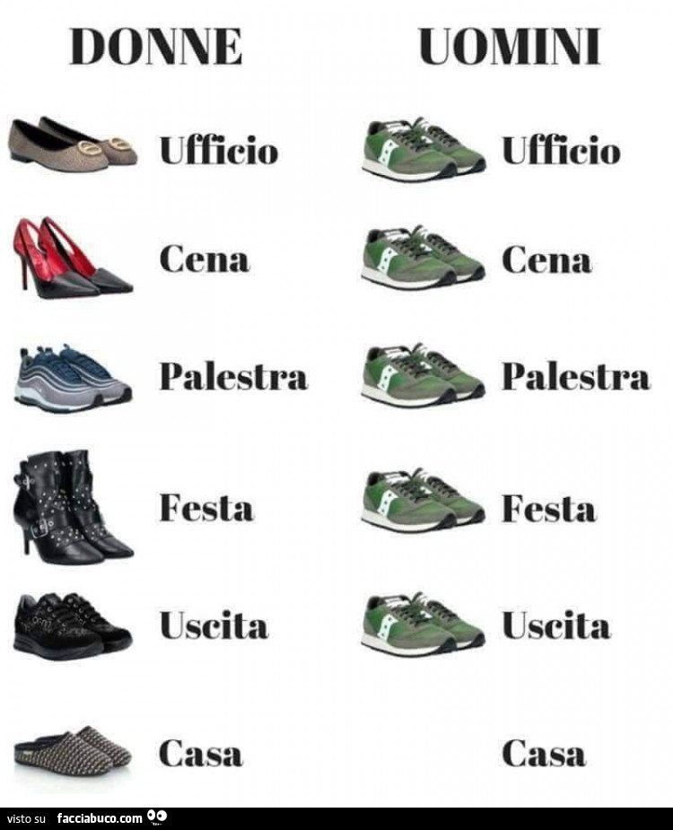 Scarpe Donne Vs Uomini Facciabuco Com