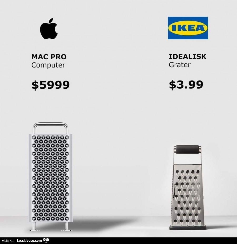 Mac Pro Computer VS Ikea