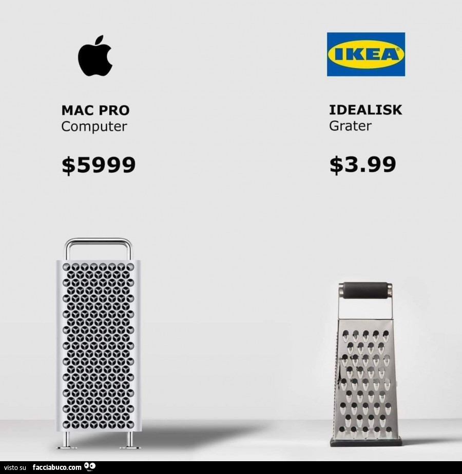 Mac Pro Computer VS Ikea