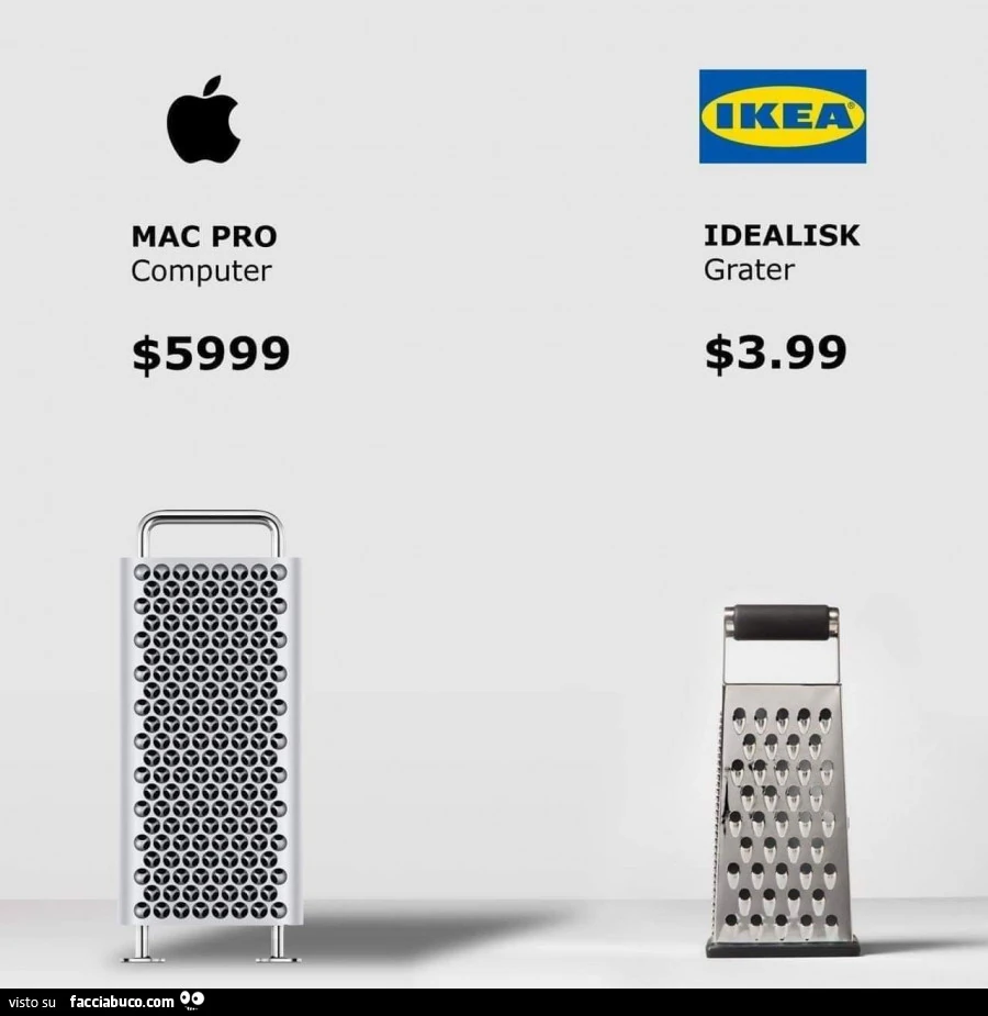 Mac Pro Computer VS Ikea