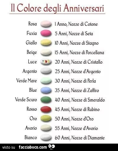 Il colore degli anniversari