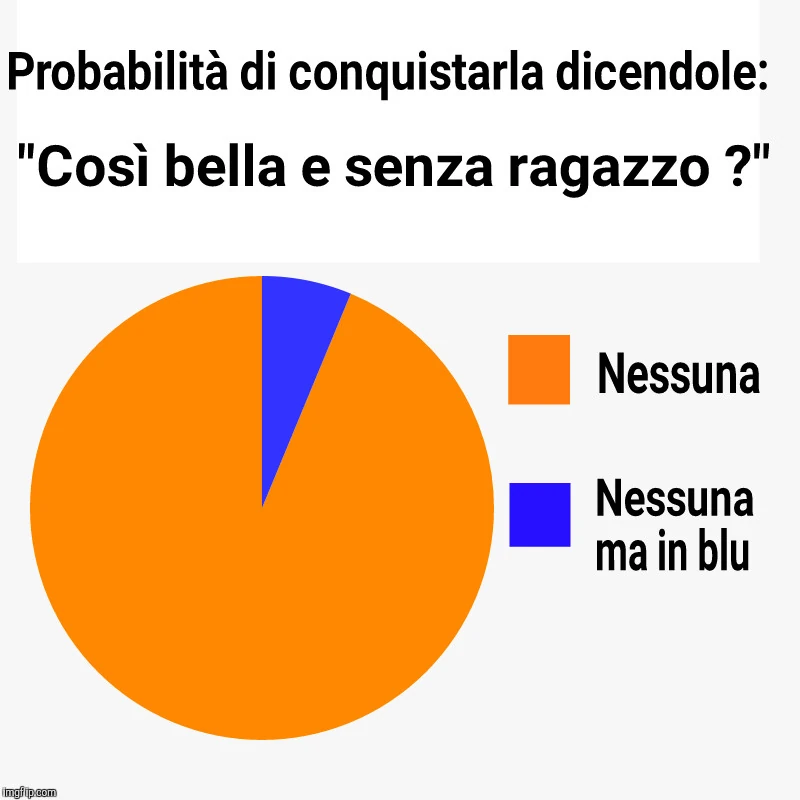 Probabilità di conquistarla dicendole così bella e senza ragazzo