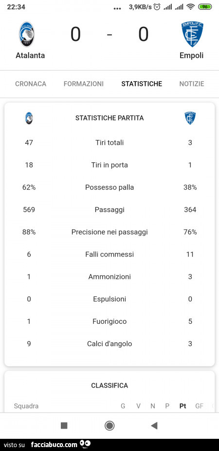 Calcio Atalanta 0 Empoli 0