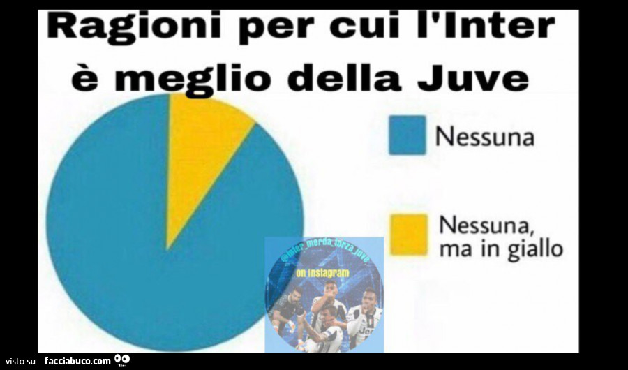 Ragioni per cui l'inter è meglio della juve