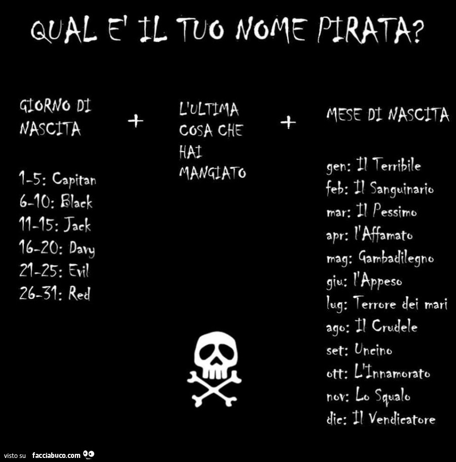 Qual è il tuo nome pirata?
