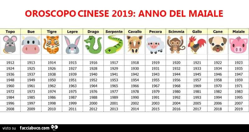 Oroscopo cinese 2019: anno del maiale