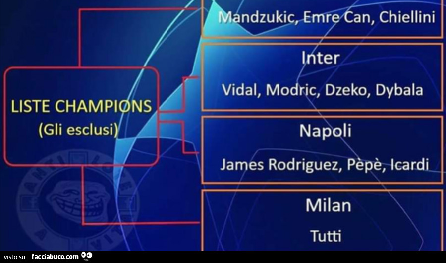 Liste Champions gli esclusi. Juve, Inter, Napoli, Milan