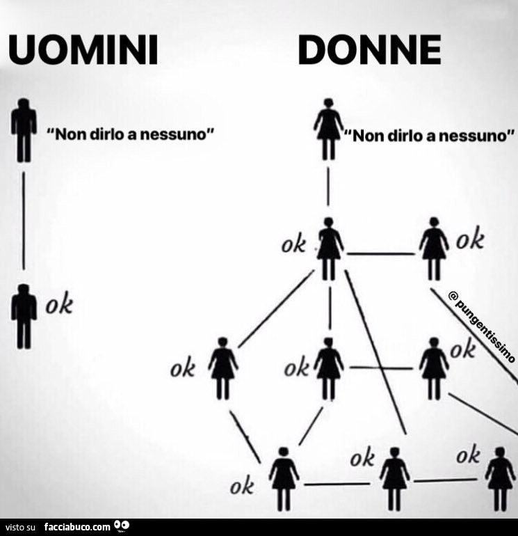 Uomini donne non dirlo a nessuno ok